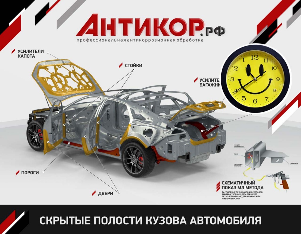 Сколько времени занимает антикоррозионная обработка?